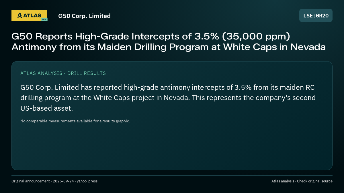 Atlas analysis — G50 Corp. Limited: G50 Reports High-Grade Intercepts of 3.5% (35,000 ppm) Antimony from its Maiden Drilling Program at White Caps in Nevada
