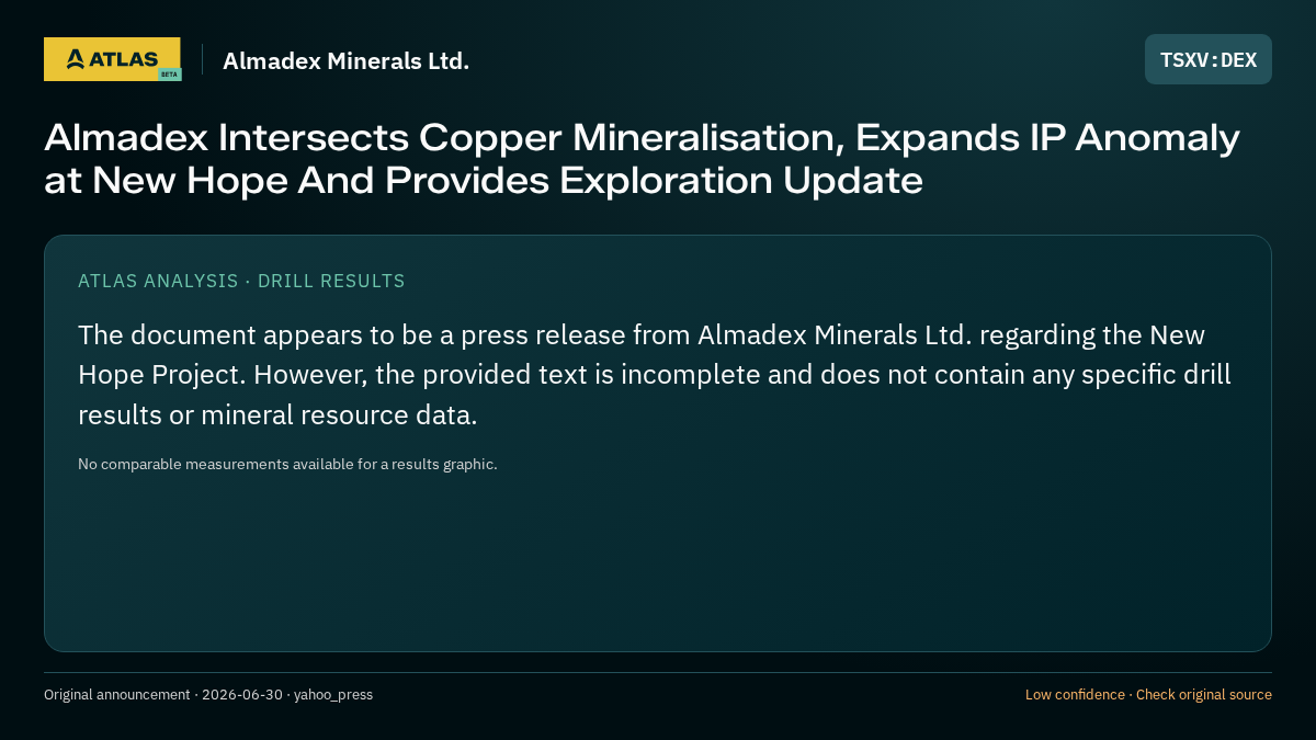 Atlas analysis — Almadex Minerals Ltd.: Almadex Intersects Copper Mineralisation, Expands IP Anomaly at New Hope And Provides Exploration Update
