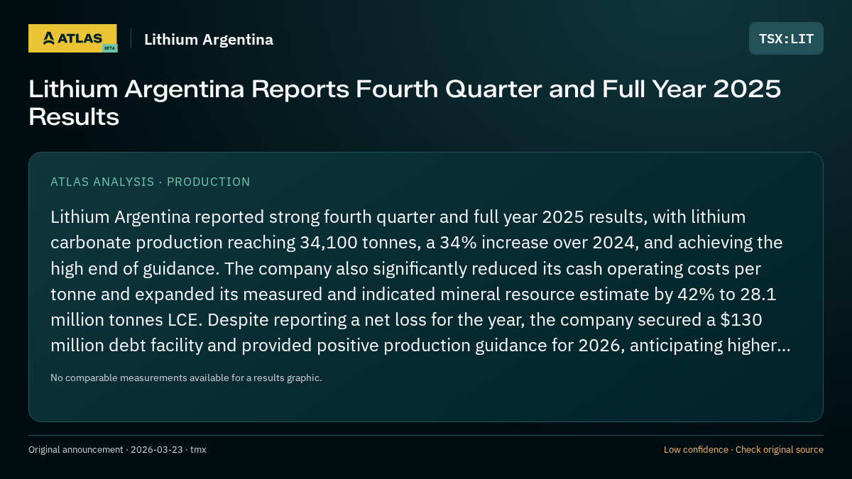 Atlas analysis — Lithium Argentina: Lithium Argentina Reports Fourth Quarter and Full Year 2025 Results