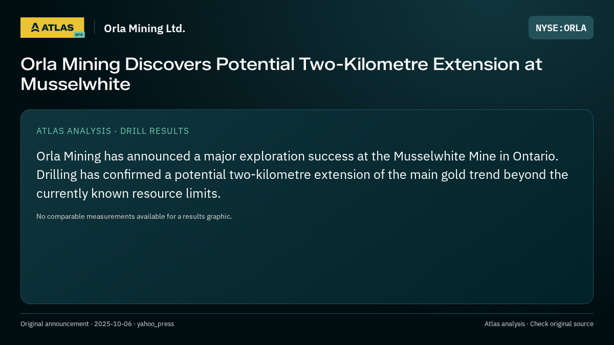 Atlas analysis — Orla Mining Ltd.: Orla Mining Discovers Potential Two-Kilometre Extension at Musselwhite