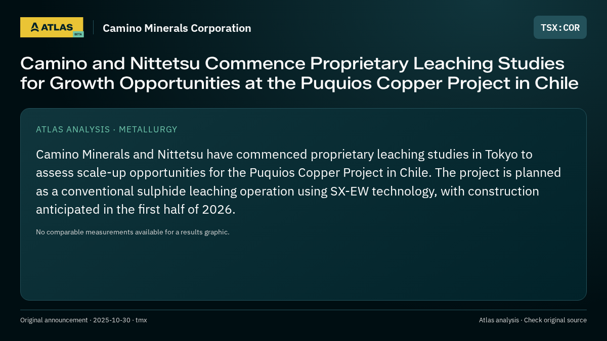 Atlas analysis — Camino Minerals Corporation: Camino and Nittetsu Commence Proprietary Leaching Studies for Growth Opportunities at the Puquios Copper Project in Chile