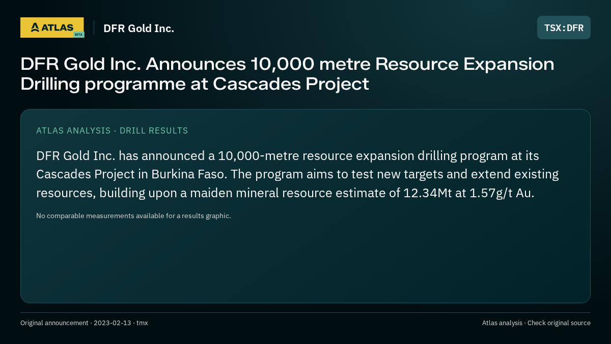 Atlas analysis — DFR Gold Inc.: DFR Gold Inc. Announces 10,000 metre Resource Expansion Drilling programme at Cascades Project