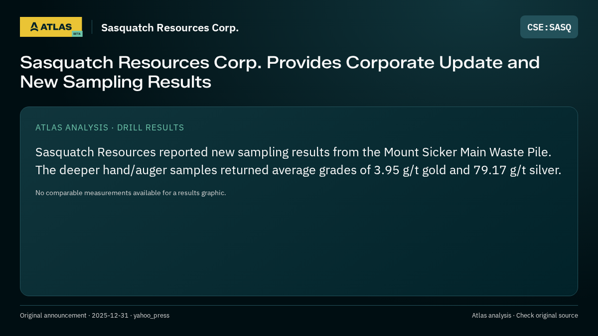 Atlas analysis — Sasquatch Resources Corp.: Sasquatch Resources Corp. Provides Corporate Update and New Sampling Results