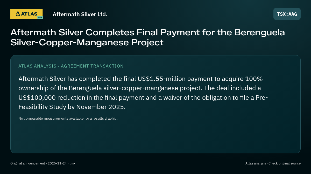 Atlas analysis — Aftermath Silver Ltd.: Aftermath Silver Completes Final Payment for the Berenguela Silver-Copper-Manganese Project