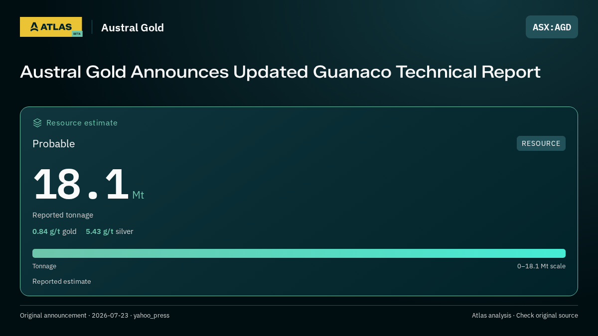 Atlas analysis — Austral Gold: Austral Gold Announces Updated Guanaco Technical Report. probable 18100000 tonnes
