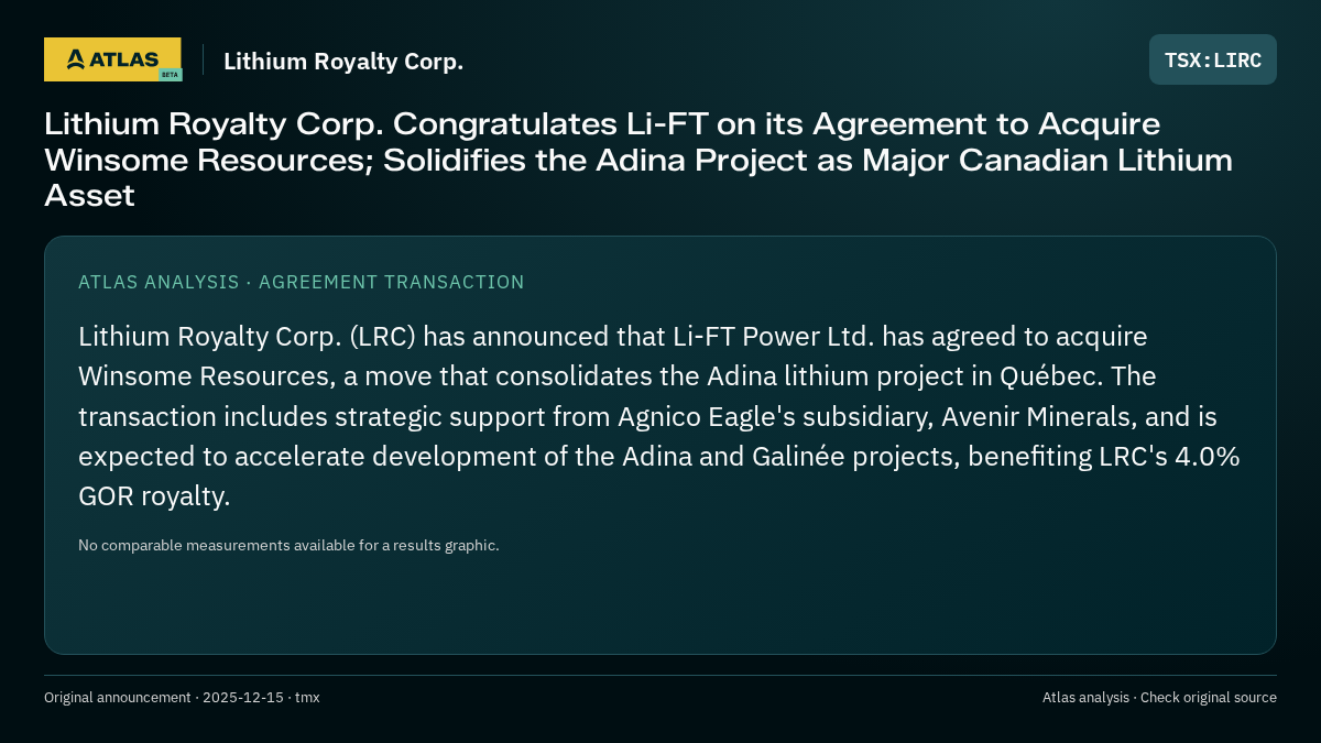 Atlas analysis — Lithium Royalty Corp.: Lithium Royalty Corp. Congratulates Li-FT on its Agreement to Acquire Winsome Resources; Solidifies the Adina Project as Major Canadian Lithium Asset