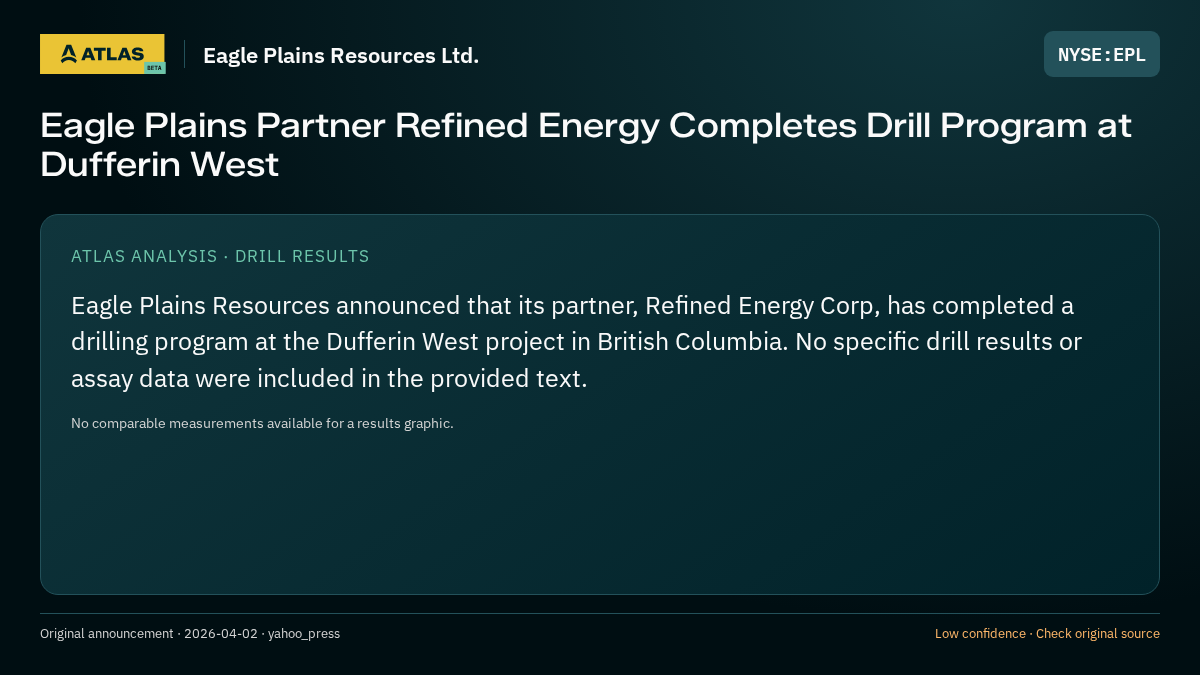 Atlas analysis — Eagle Plains Resources Ltd.: Eagle Plains Partner Refined Energy Completes Drill Program at Dufferin West
