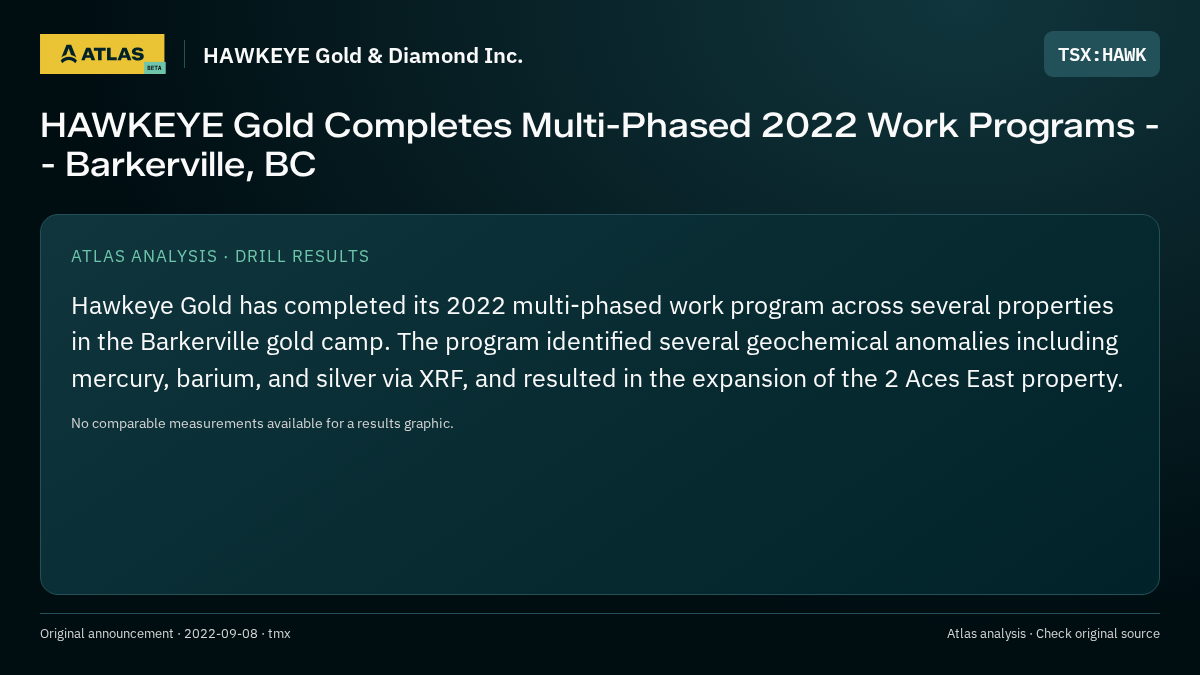 Atlas analysis — HAWKEYE Gold & Diamond Inc.: HAWKEYE Gold Completes Multi-Phased 2022 Work Programs -- Barkerville, BC