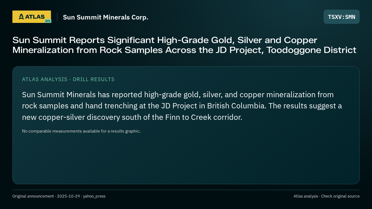 Atlas analysis — Sun Summit Minerals Corp.: Sun Summit Reports Significant High-Grade Gold, Silver and Copper Mineralization from Rock Samples Across the JD Project, Toodoggone District