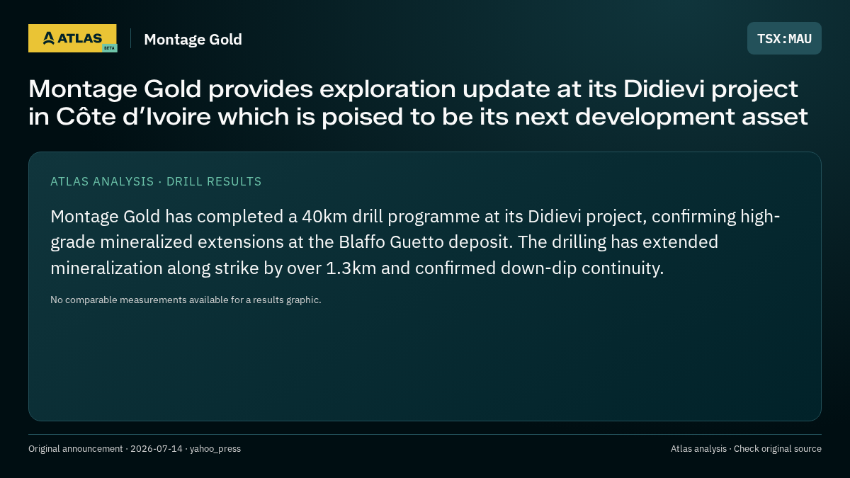 Atlas analysis — Montage Gold: Montage Gold provides exploration update at its Didievi project in Côte d’Ivoire which is poised to be its next development asset