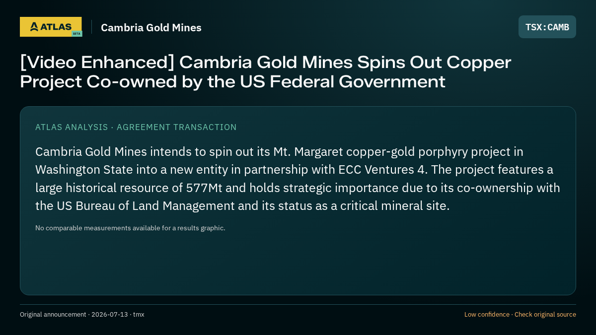 Atlas analysis — Cambria Gold Mines: [Video Enhanced] Cambria Gold Mines Spins Out Copper Project Co-owned by the US Federal Government