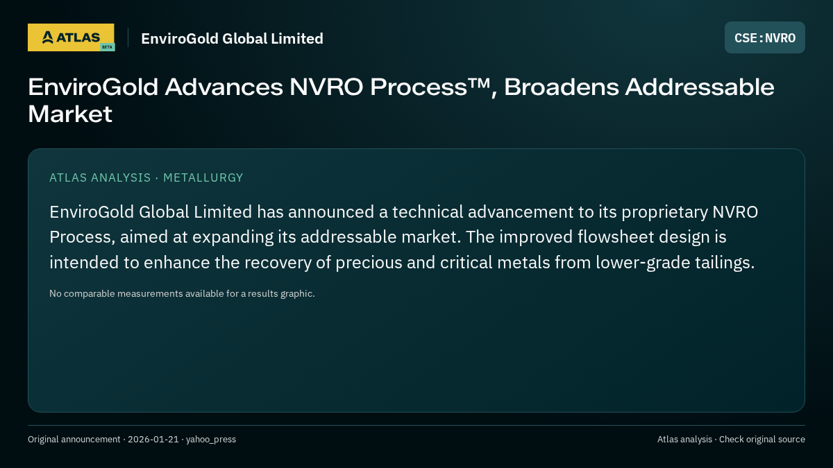 Atlas analysis — EnviroGold Global Limited: EnviroGold Advances NVRO Process™, Broadens Addressable Market