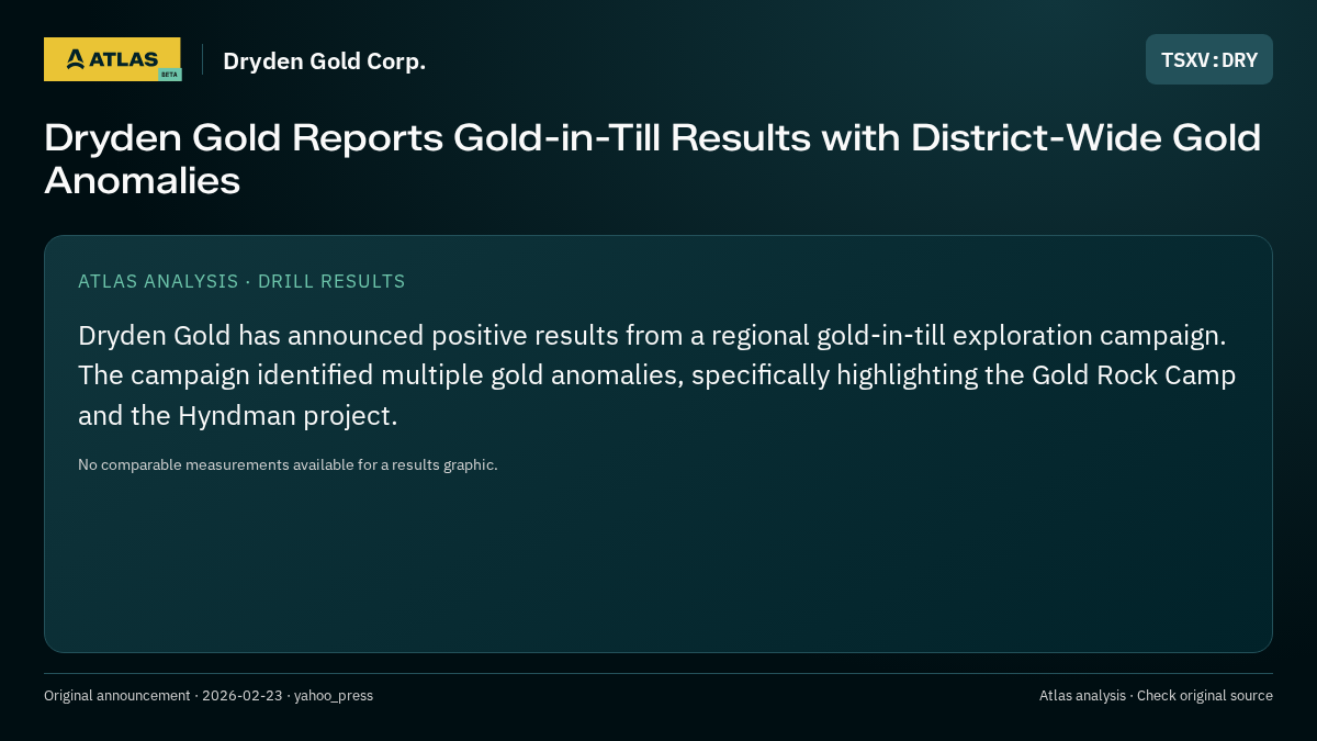 Atlas analysis — Dryden Gold Corp.: Dryden Gold Reports Gold-in-Till Results with District-Wide Gold Anomalies