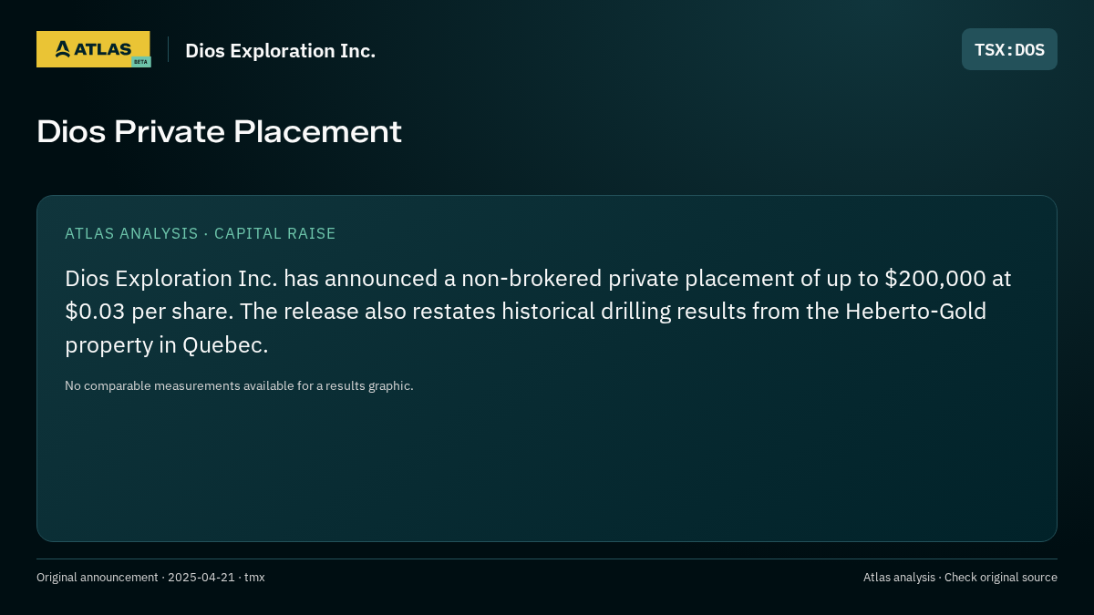 Atlas analysis — Dios Exploration Inc.: Dios Private Placement