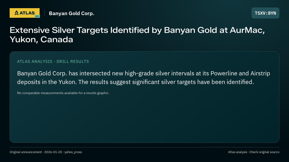Atlas analysis — Banyan Gold Corp.: Extensive Silver Targets Identified by Banyan Gold at AurMac, Yukon, Canada