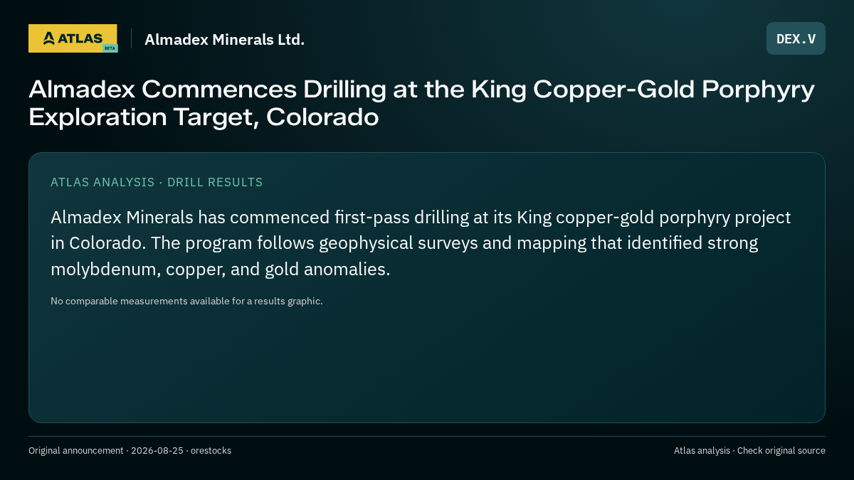 Atlas analysis — Almadex Minerals Ltd.: Almadex Commences Drilling at the King Copper-Gold Porphyry Exploration Target, Colorado