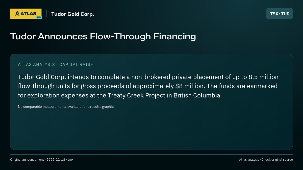 Atlas analysis — Tudor Gold Corp.: Tudor Announces Flow-Through Financing