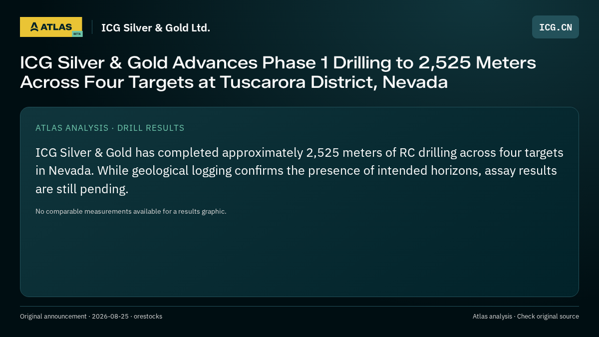 Atlas analysis — ICG Silver & Gold Ltd.: ICG Silver & Gold Advances Phase 1 Drilling to 2,525 Meters Across Four Targets at Tuscarora District, Nevada