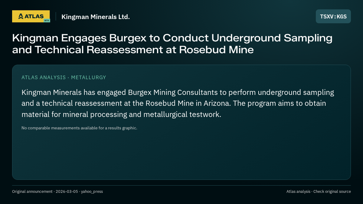 Atlas analysis — Kingman Minerals Ltd.: Kingman Engages Burgex to Conduct Underground Sampling and Technical Reassessment at Rosebud Mine