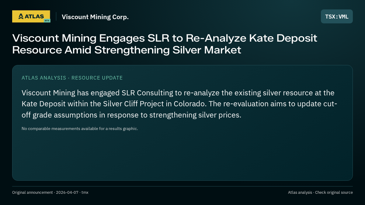 Atlas analysis — Viscount Mining Corp.: Viscount Mining Engages SLR to Re-Analyze Kate Deposit Resource Amid Strengthening Silver Market