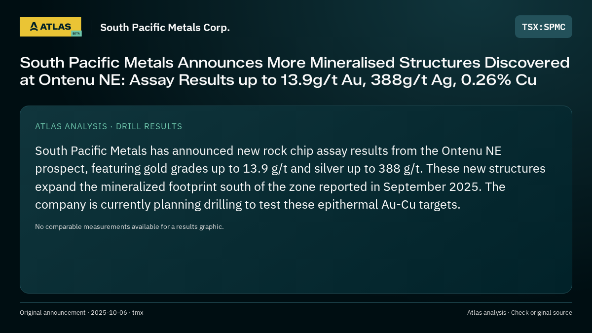 Atlas analysis — South Pacific Metals Corp.: South Pacific Metals Announces More Mineralised Structures Discovered at Ontenu NE: Assay Results up to 13.9g/t Au, 388g/t Ag, 0.26% Cu