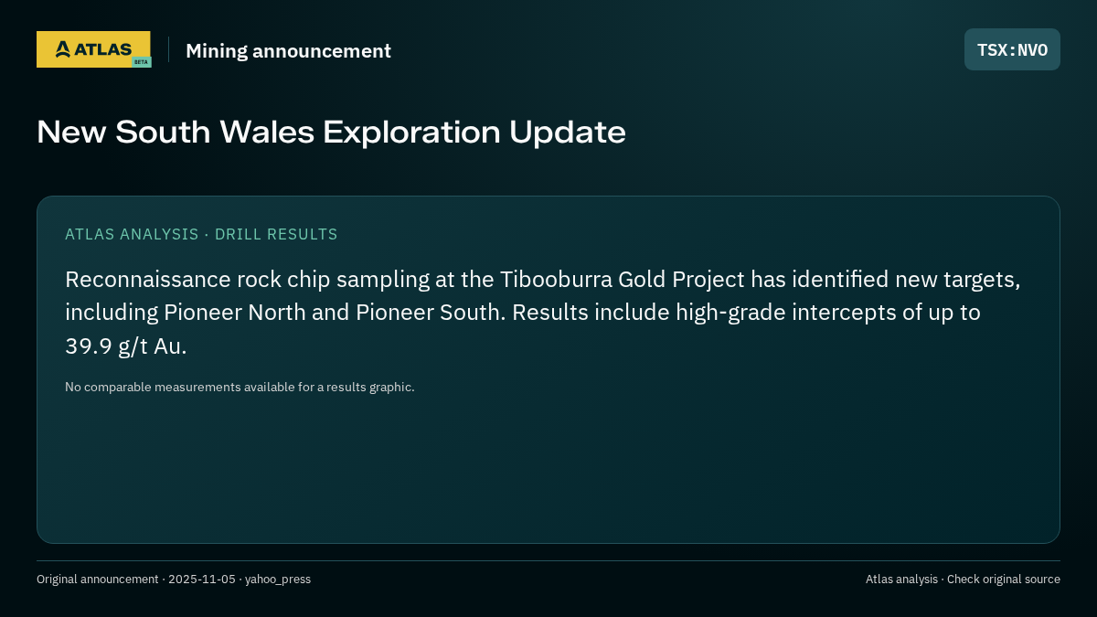 Atlas analysis — NVO: New South Wales Exploration Update