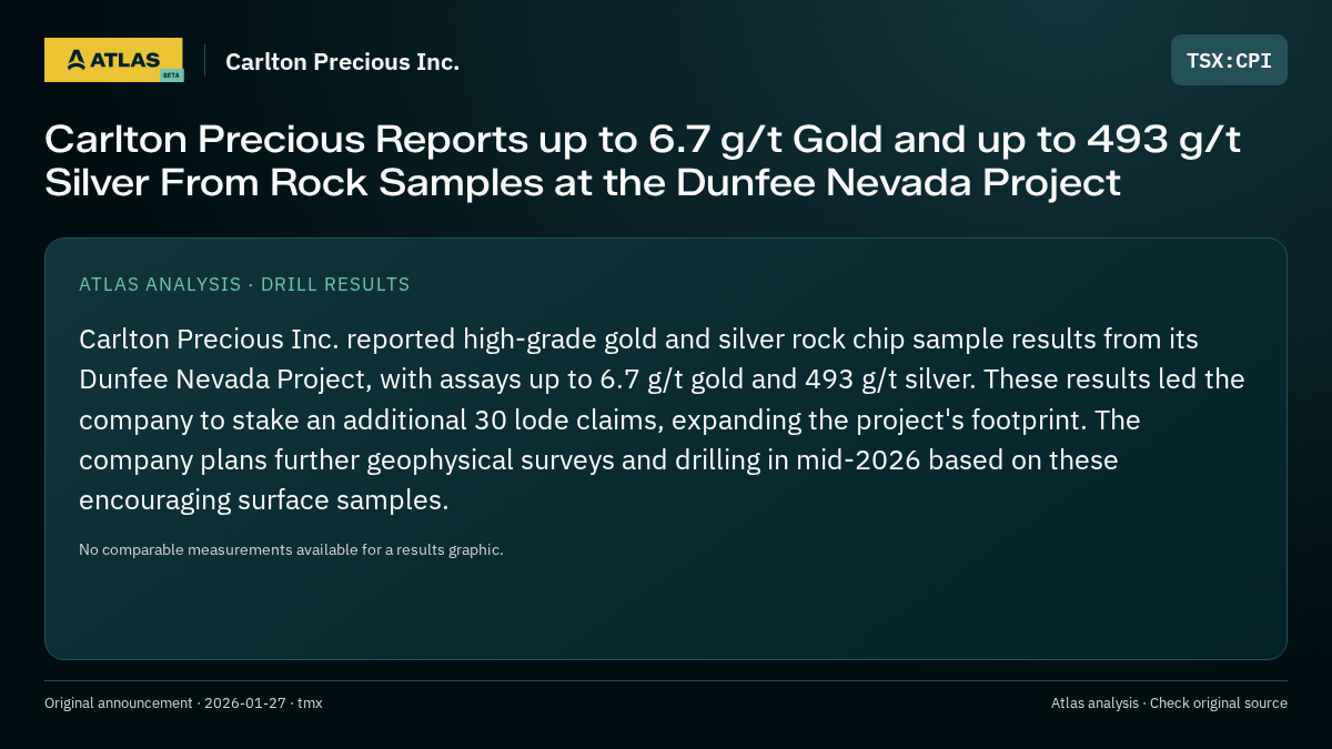 Atlas analysis — Carlton Precious Inc.: Carlton Precious Reports up to 6.7 g/t Gold and up to 493 g/t Silver From Rock Samples at the Dunfee Nevada Project