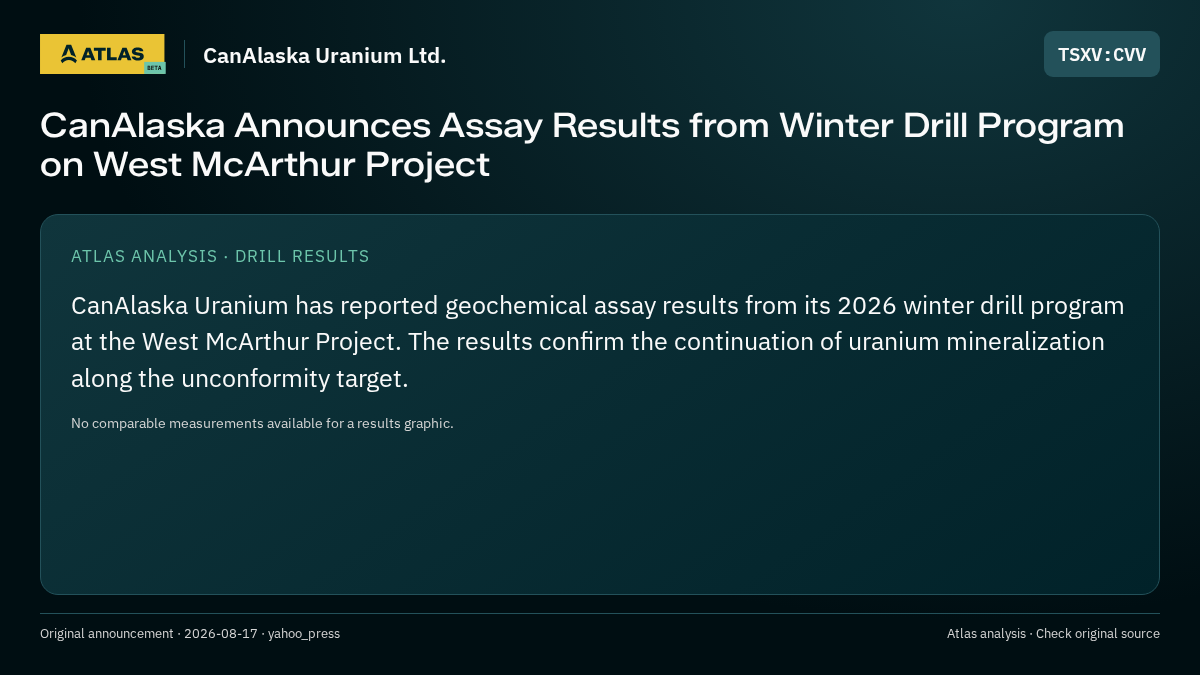 Atlas analysis — CanAlaska Uranium Ltd.: CanAlaska Announces Assay Results from Winter Drill Program on West McArthur Project