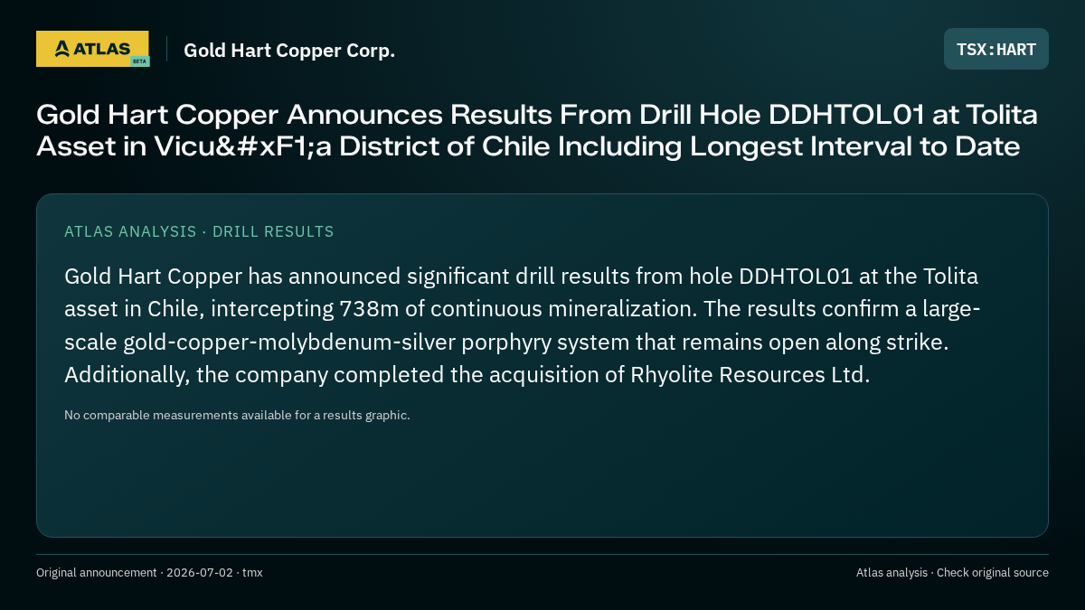 Atlas analysis — Gold Hart Copper Corp.: Gold Hart Copper Announces Results From Drill Hole DDHTOL01 at Tolita Asset in Vicuña District of Chile Including Longest Interval to Date
