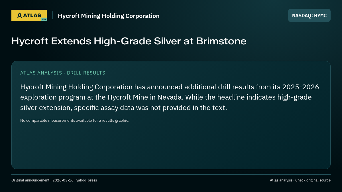 Atlas analysis — Hycroft Mining Holding Corporation: Hycroft Extends High-Grade Silver at Brimstone