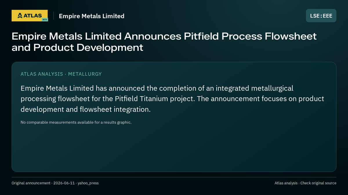 Atlas analysis — Empire Metals Limited: Empire Metals Limited Announces Pitfield Process Flowsheet and Product Development