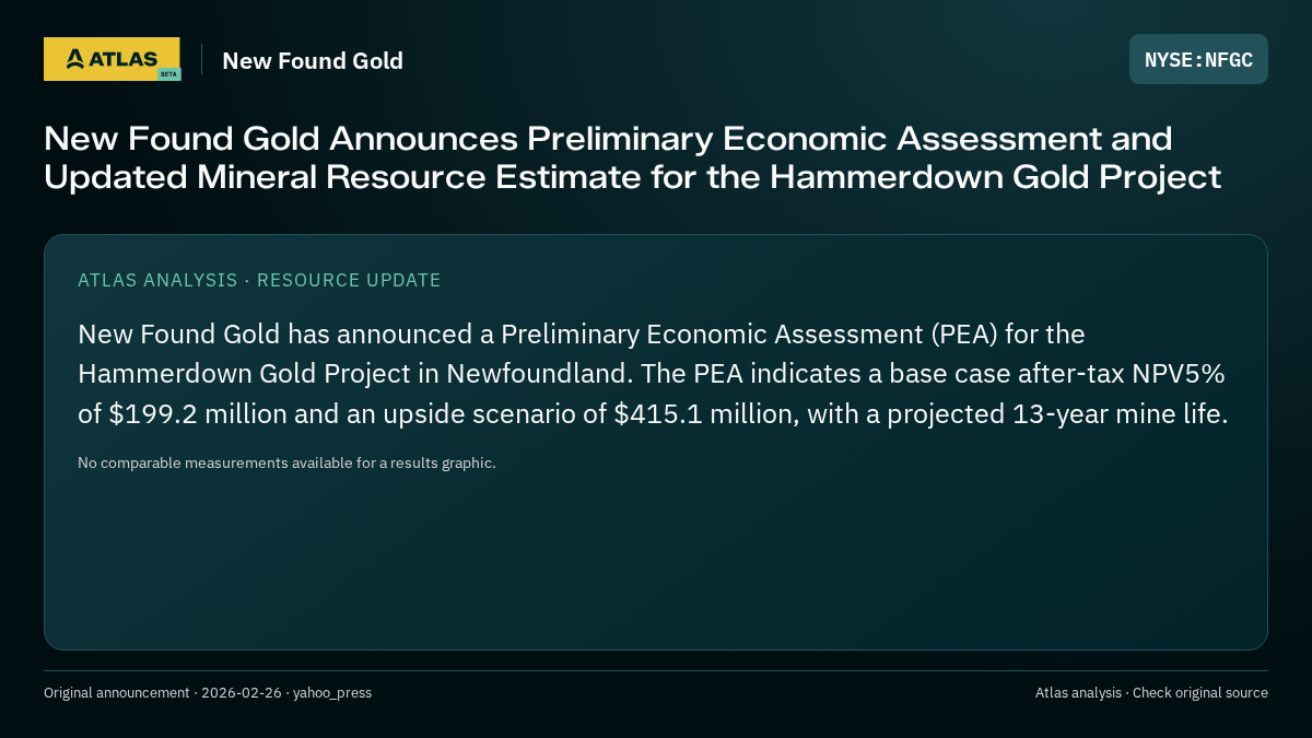 Atlas analysis — New Found Gold: New Found Gold Announces Preliminary Economic Assessment and Updated Mineral Resource Estimate for the Hammerdown Gold Project