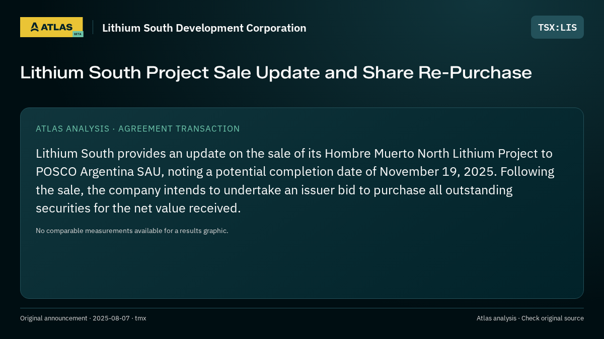 Atlas analysis — Lithium South Development Corporation: Lithium South Project Sale Update and Share Re-Purchase