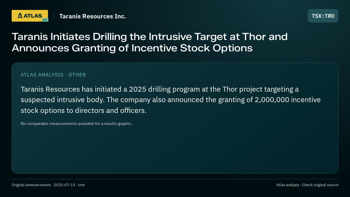 Atlas analysis — Taranis Resources Inc.: Taranis Initiates Drilling the Intrusive Target at Thor and Announces Granting of Incentive Stock Options