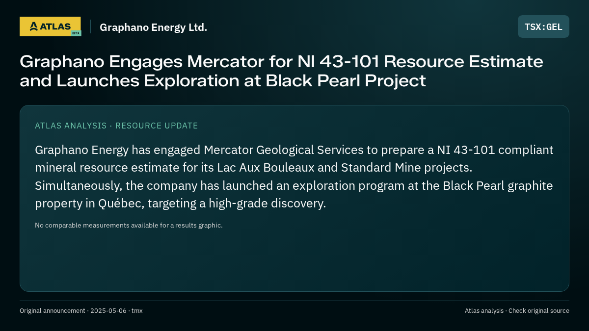 Atlas analysis — Graphano Energy Ltd.: Graphano Engages Mercator for NI 43-101 Resource Estimate and Launches Exploration at Black Pearl Project