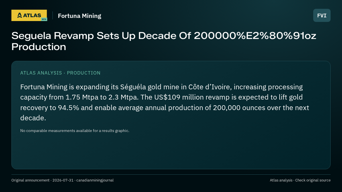 Atlas analysis — Fortuna Mining: Seguela Revamp Sets Up Decade Of 200000%E2%80%91oz Production