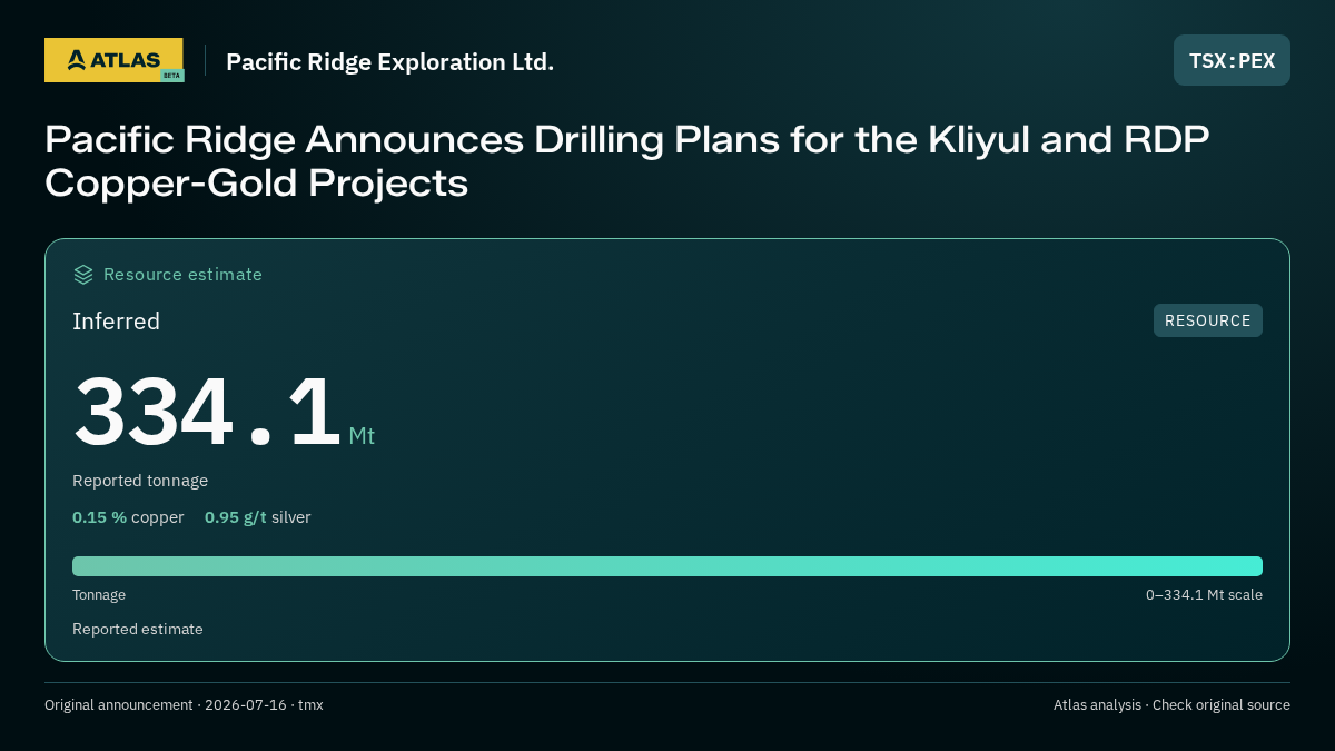 Atlas analysis — Pacific Ridge Exploration Ltd.: Pacific Ridge Announces Drilling Plans for the Kliyul and RDP Copper-Gold Projects. inferred 334100000 tonnes