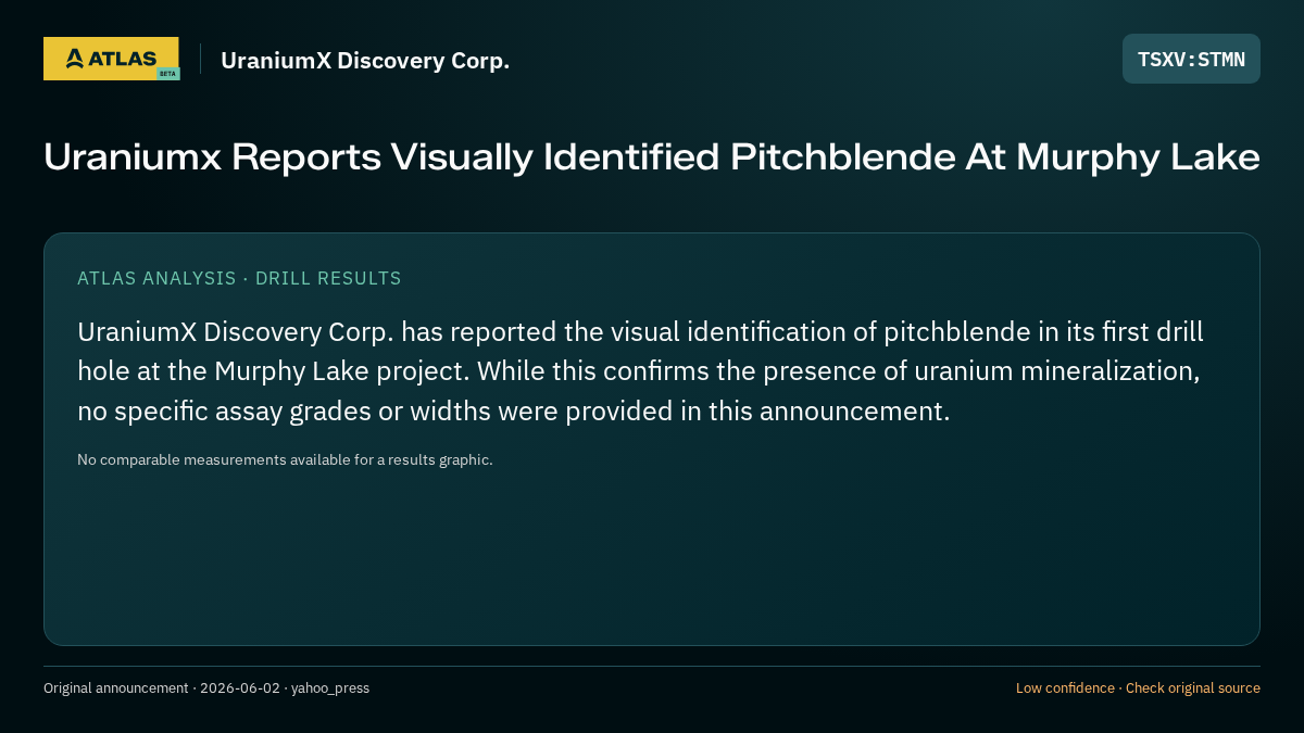 Atlas analysis — UraniumX Discovery Corp.: Uraniumx Reports Visually Identified Pitchblende At Murphy Lake