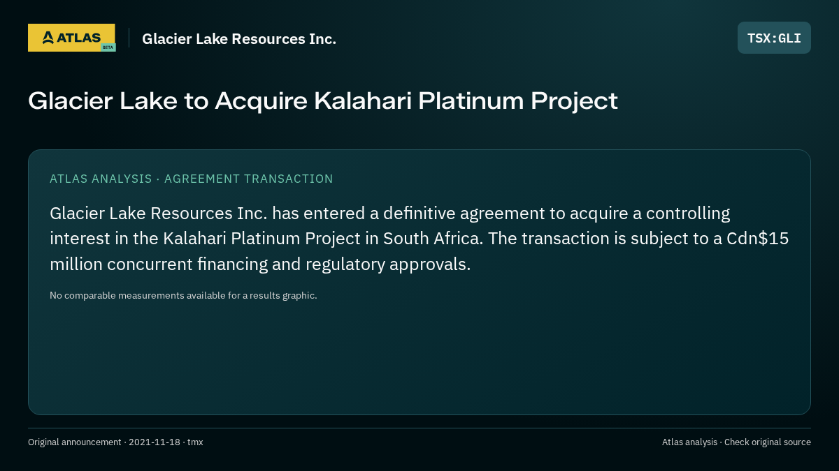 Atlas analysis — Glacier Lake Resources Inc.: Glacier Lake to Acquire Kalahari Platinum Project