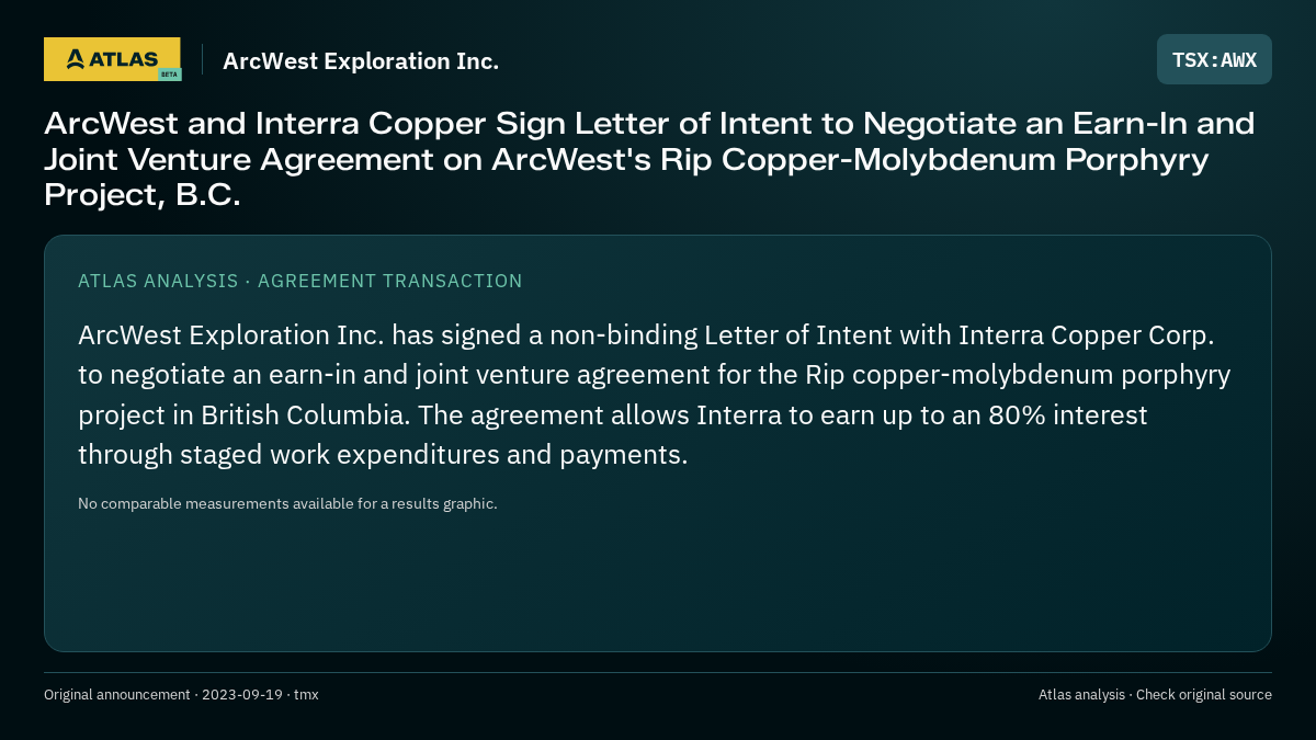 Atlas analysis — ArcWest Exploration Inc.: ArcWest and Interra Copper Sign Letter of Intent to Negotiate an Earn-In and Joint Venture Agreement on ArcWest's Rip Copper-Molybdenum Porphyry Project, B.C.