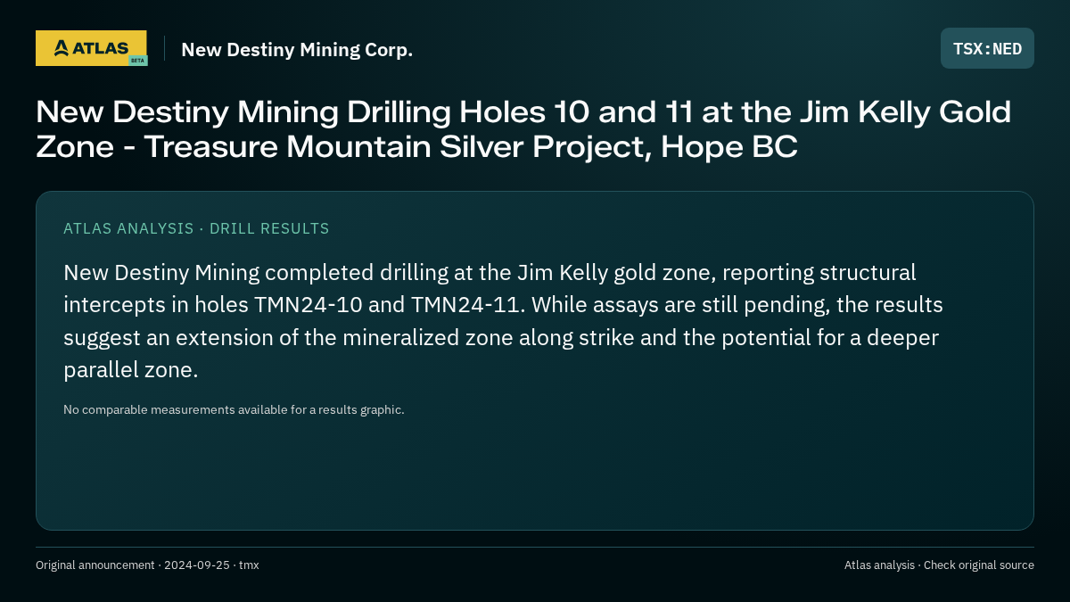 Atlas analysis — New Destiny Mining Corp.: New Destiny Mining Drilling Holes 10 and 11 at the Jim Kelly Gold Zone - Treasure Mountain Silver Project, Hope BC