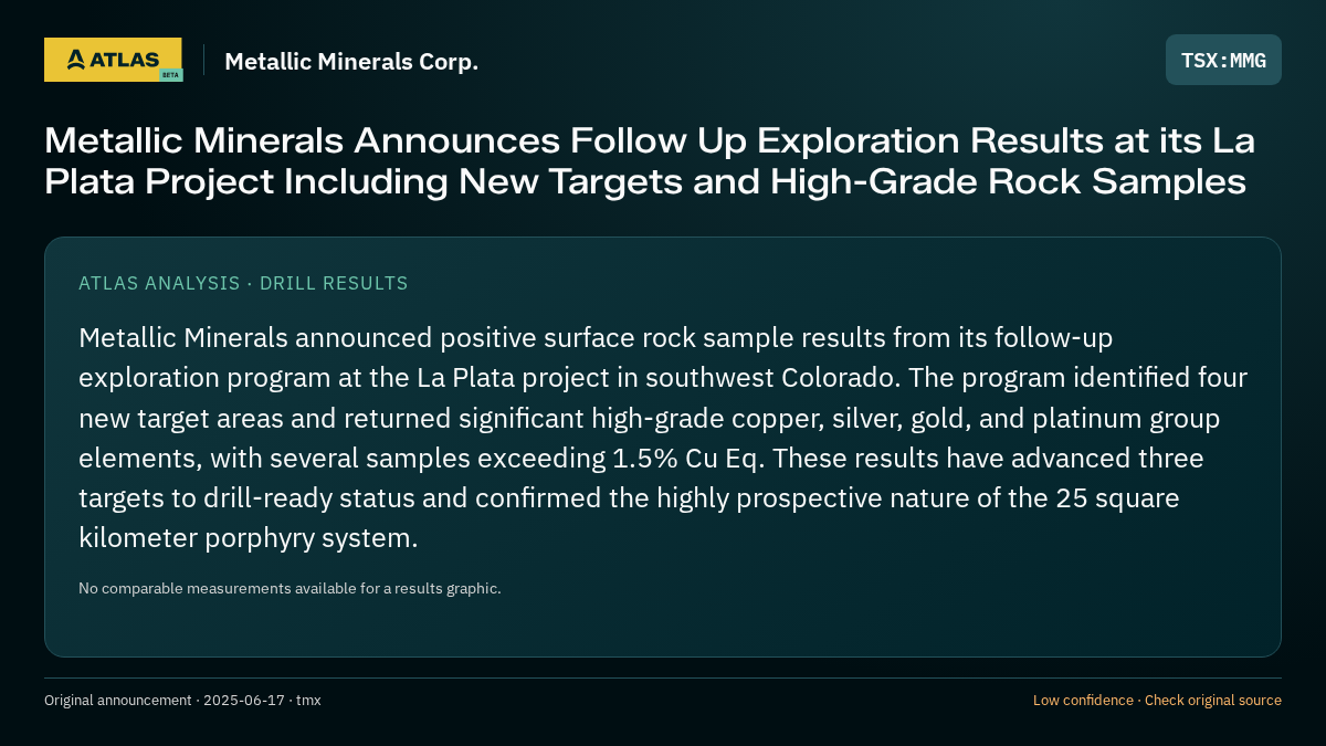 Atlas analysis — Metallic Minerals Corp.: Metallic Minerals Announces Follow Up Exploration Results at its La Plata Project Including New Targets and High-Grade Rock Samples