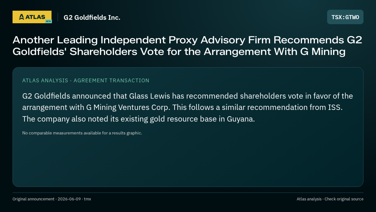 Atlas analysis — G2 Goldfields Inc.: Another Leading Independent Proxy Advisory Firm Recommends G2 Goldfields' Shareholders Vote for the Arrangement With G Mining