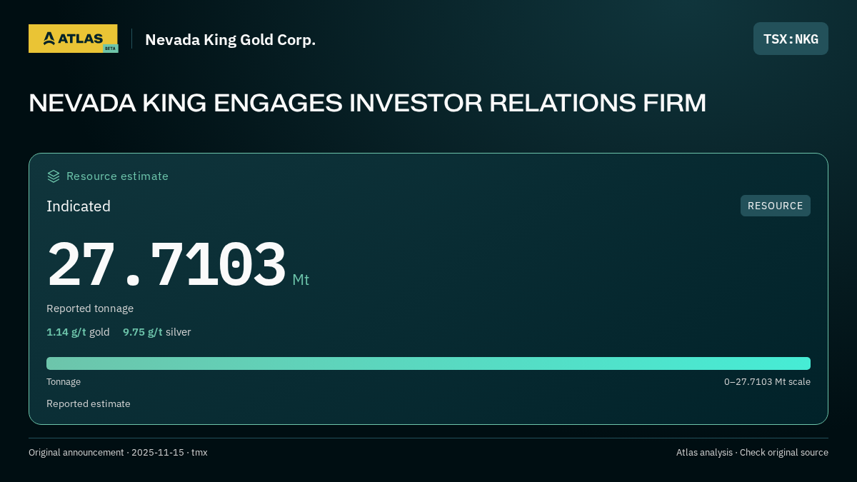 Atlas analysis — Nevada King Gold Corp.: NEVADA KING ENGAGES INVESTOR RELATIONS FIRM. indicated 27710300 tonnes