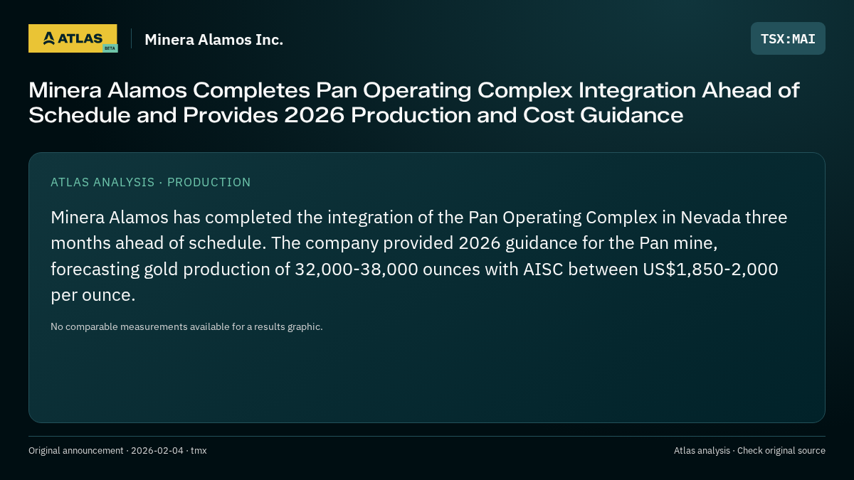 Atlas analysis — Minera Alamos Inc.: Minera Alamos Completes Pan Operating Complex Integration Ahead of Schedule and Provides 2026 Production and Cost Guidance