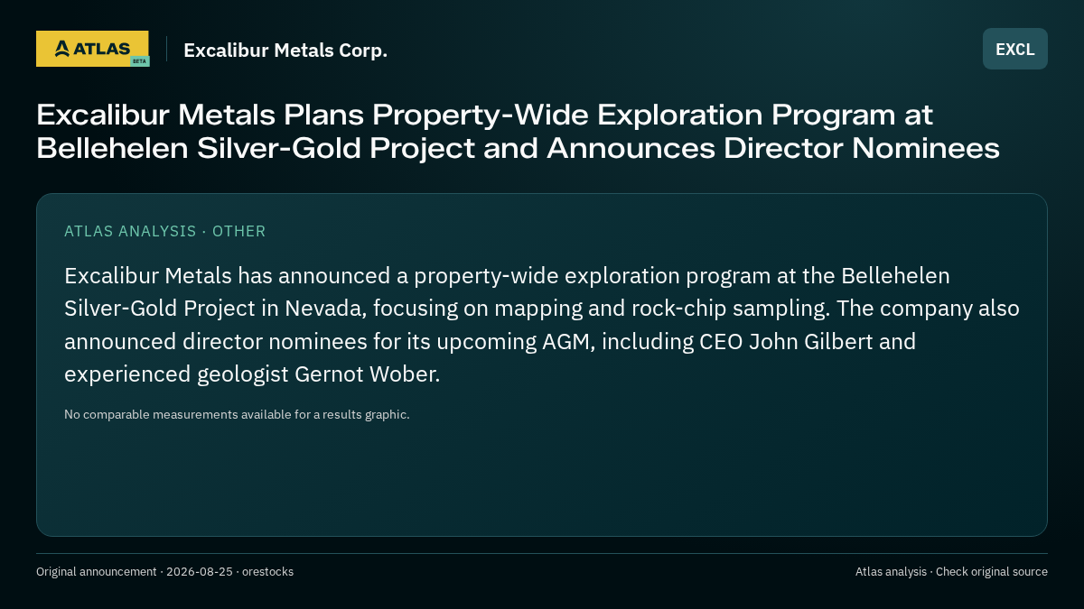 Atlas analysis — Excalibur Metals Corp.: Excalibur Metals Plans Property-Wide Exploration Program at Bellehelen Silver-Gold Project and Announces Director Nominees