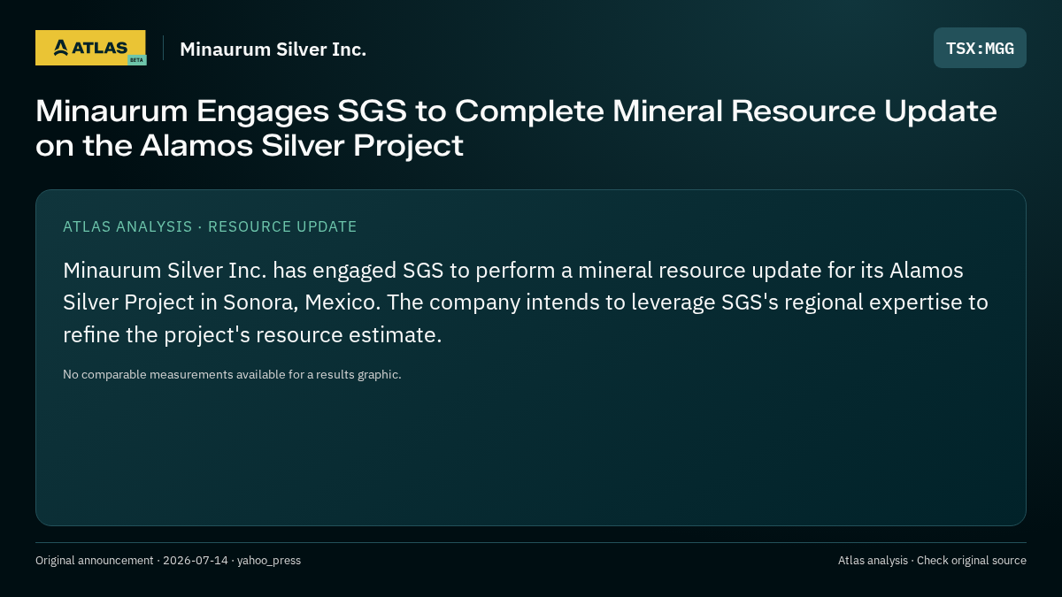 Atlas analysis — Minaurum Silver Inc.: Minaurum Engages SGS to Complete Mineral Resource Update on the Alamos Silver Project
