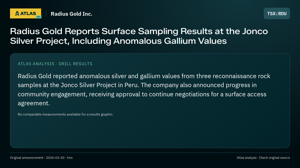 Atlas analysis — Radius Gold Inc.: Radius Gold Reports Surface Sampling Results at the Jonco Silver Project, Including Anomalous Gallium Values