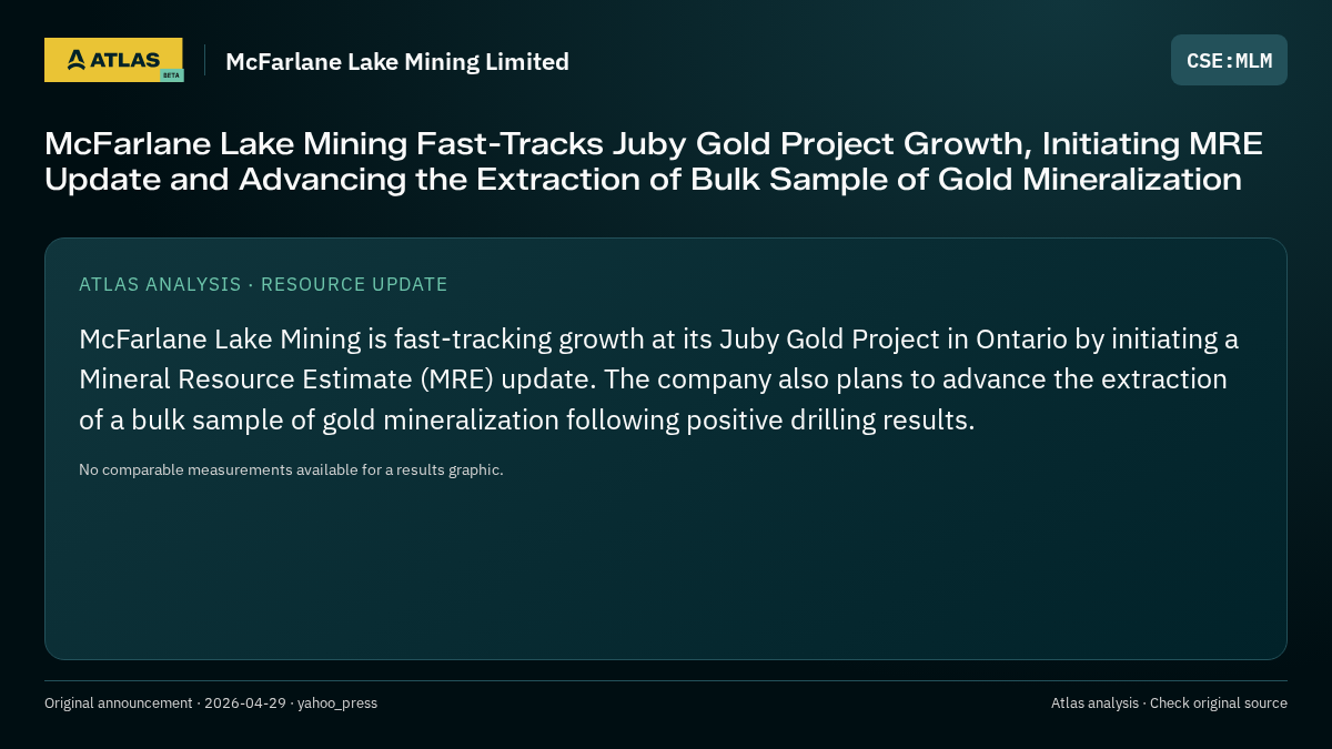 Atlas analysis — McFarlane Lake Mining Limited: McFarlane Lake Mining Fast-Tracks Juby Gold Project Growth, Initiating MRE Update and Advancing the Extraction of Bulk Sample of Gold Mineralization