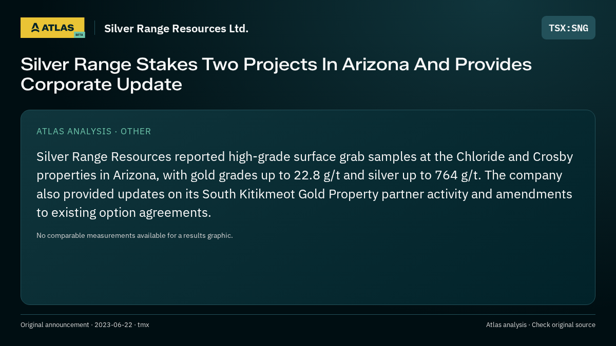Atlas analysis — Silver Range Resources Ltd.: Silver Range Stakes Two Projects In Arizona And Provides Corporate Update